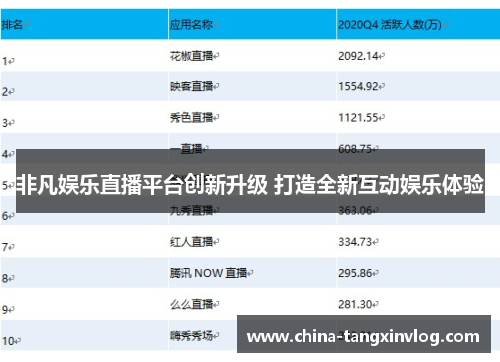 非凡娱乐直播平台创新升级 打造全新互动娱乐体验